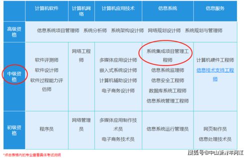 廣東省2021年下半年系統(tǒng)集成項(xiàng)目管理工程師考試說(shuō)明