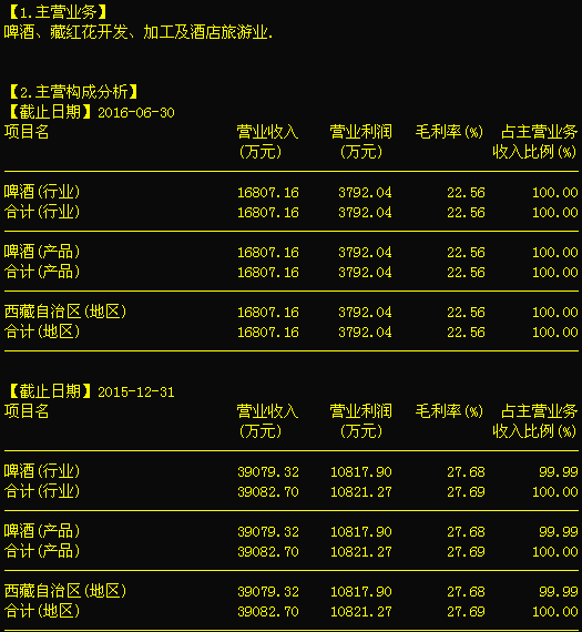 西藏發(fā)展000752 底部整裝待發(fā)，信息系統(tǒng)集成服務(wù)后市可期