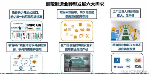 MES系統(tǒng)功能、企業(yè)價(jià)值與信息系統(tǒng)集成服務(wù)解析
